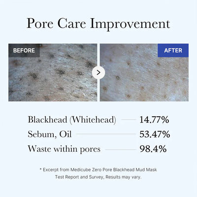 Medicube+ Zero Pore Blackhead Mud Mask - pore care improvement before after clinical results