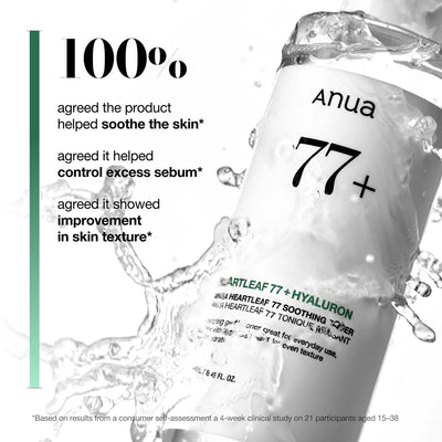 Anua Heartleaf 77+ Soothing Toner — Sebum decreased 49.55% after 2 weeks clinical chart